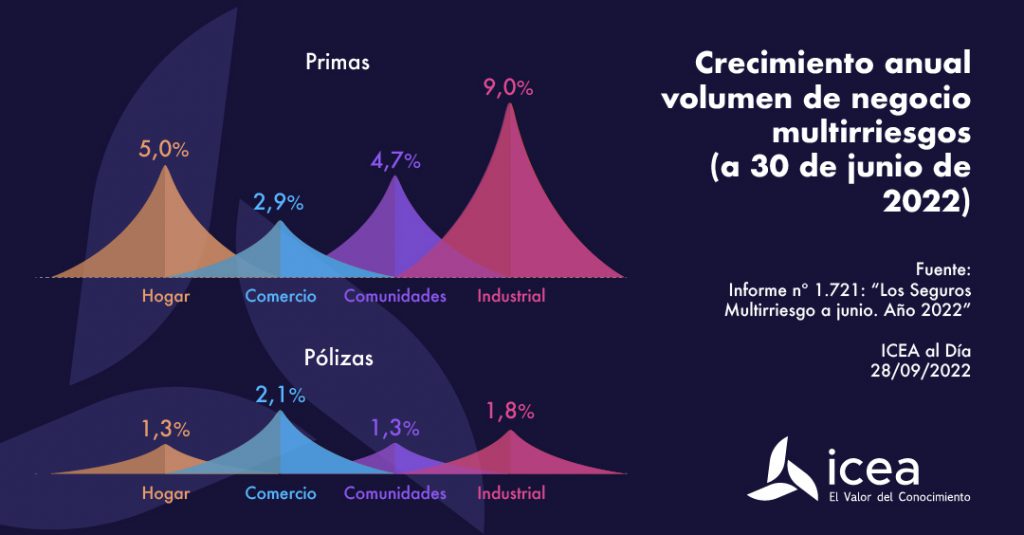 seguros multirriesgos industrial
